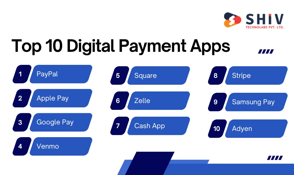 Digital Payment Processing Apps