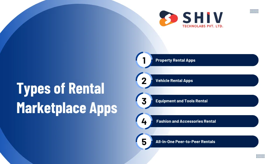 Types of Rental Marketplace Apps