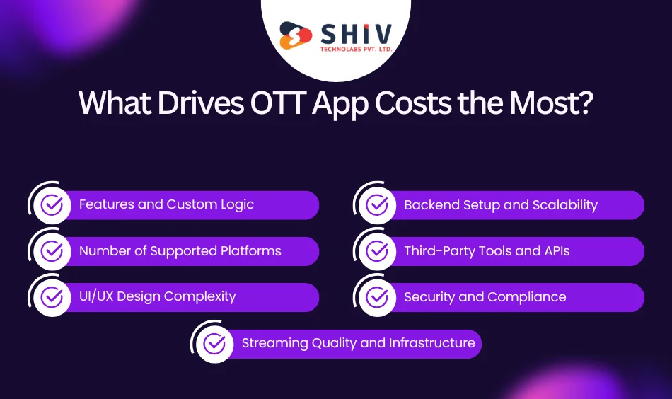 What Drives OTT App Costs the Most