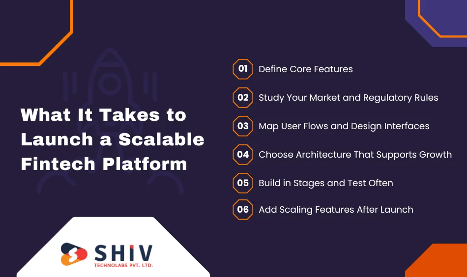 What It Takes to Launch a Scalable Fintech Platform