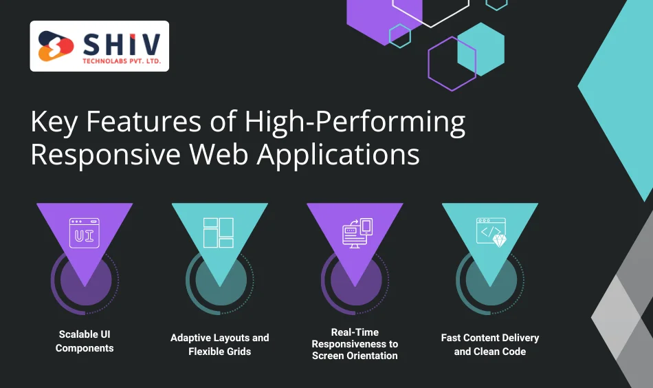 Key Features of High-Performing Responsive Web Applications