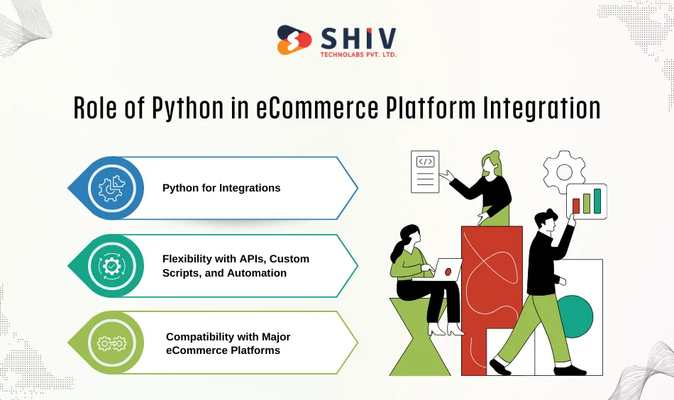 Role of Python in eCommerce Platform Integration