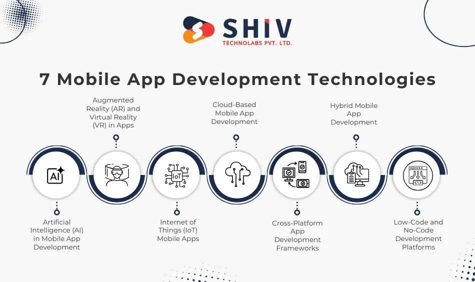 7 Mobile App Development Technologies Driving the USA Market