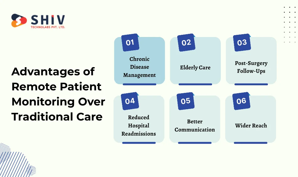 Advantages of Remote Patient Monitoring Over Traditional Care