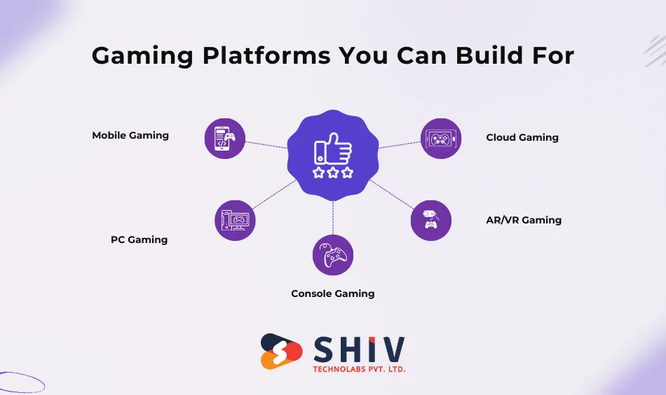 Gaming Platforms You Can Build For