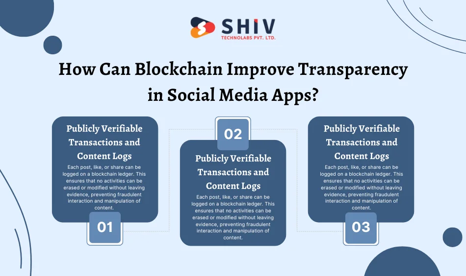 How Can Blockchain Improve Transparency in Social Media Apps