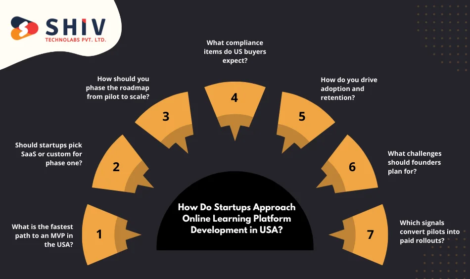 How Do Startups Approach Online Learning Platform Development in USA