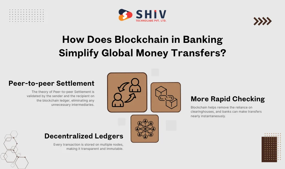 How Does Blockchain in Banking Simplify Global Money Transfers