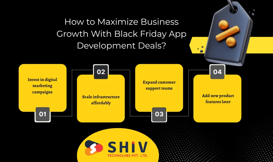 How to Maximize Business Growth With Black Friday App Development Deals