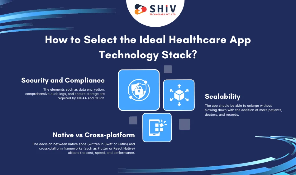 How to Select the Ideal Healthcare App Technology Stack