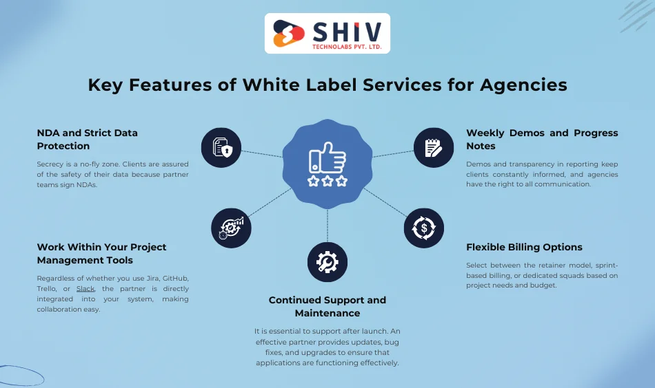 Key Features of White Label Services for Agencies