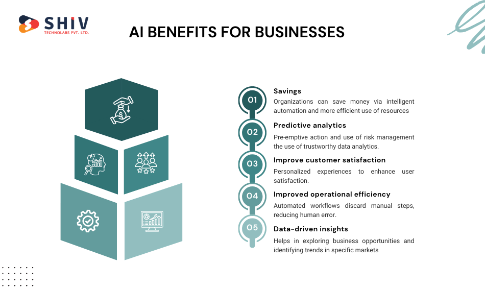 benefits of AI development for businesses are