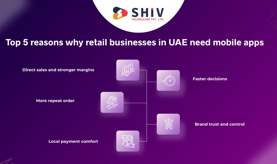 Top 5 reasons why retail businesses in UAE need mobile apps