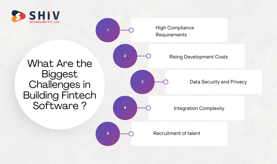 What Are the Biggest Challenges in Building Fintech Software in Canada