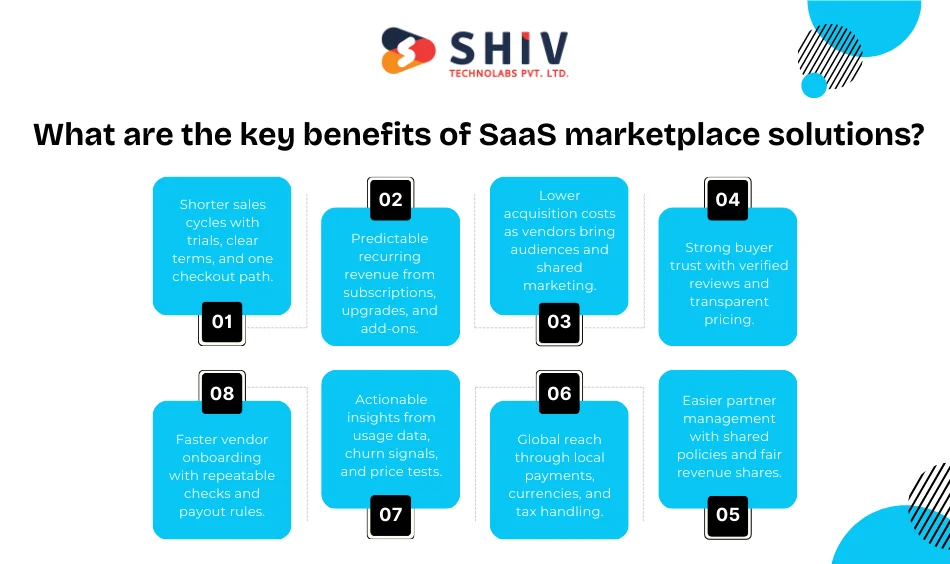 What are the key benefits of SaaS marketplace solutions