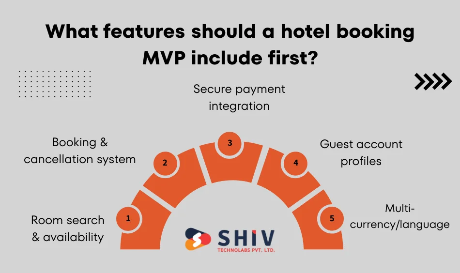 What features should a hotel booking MVP include first