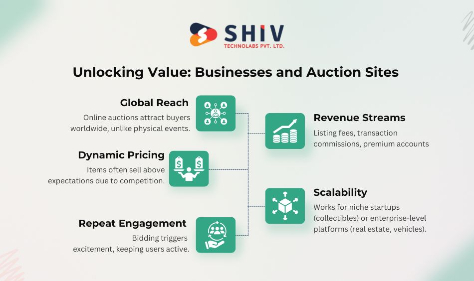 Why Businesses Invest in Auction Websites