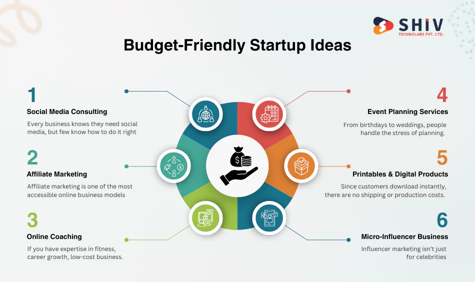 low-cost-startup-ideas