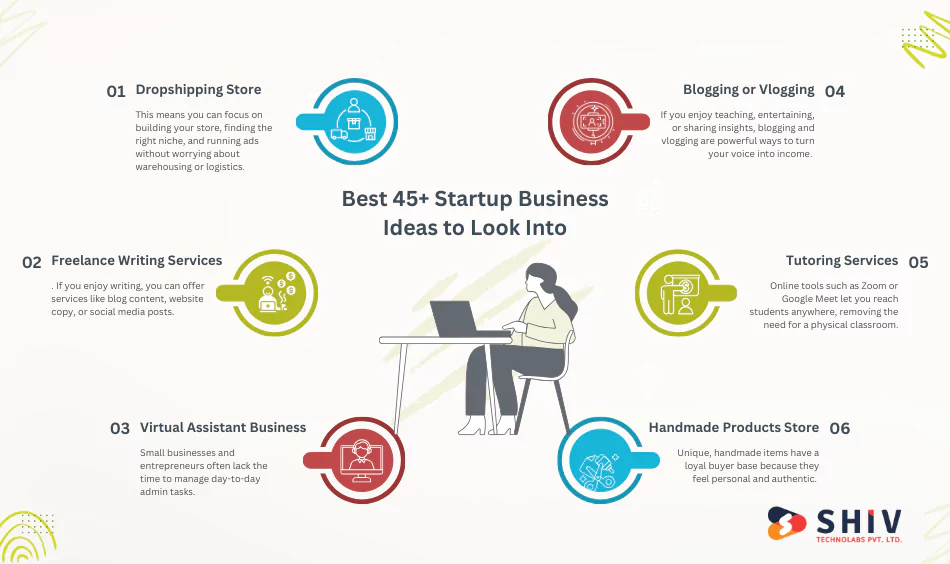 top-45-best-startup-business-ideas-worth-considering