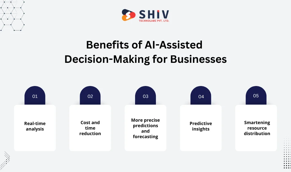 Benefits of AI-Assisted Decision-Making for Businesses