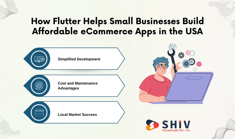 How Flutter Helps Small Businesses Build Affordable eCommerce Apps in the USA