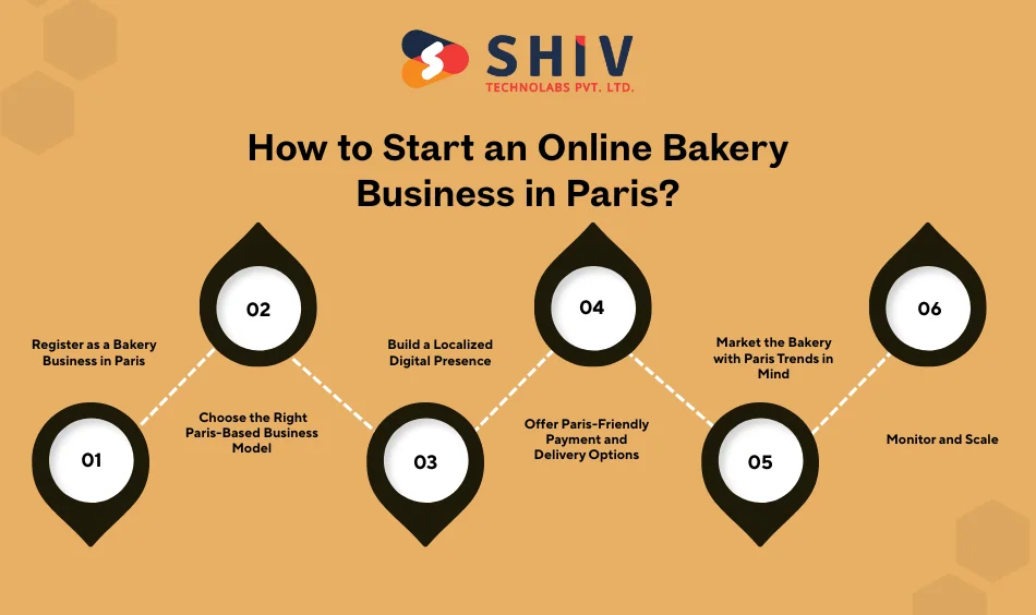 How to Start an Online Bakery Business in Paris?