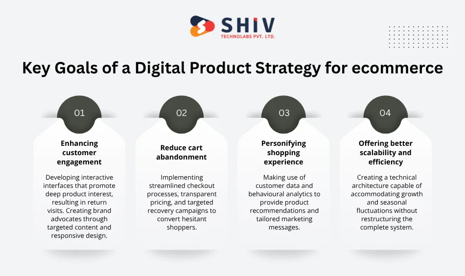Key Goals of a Digital Product Strategy for ecommerce