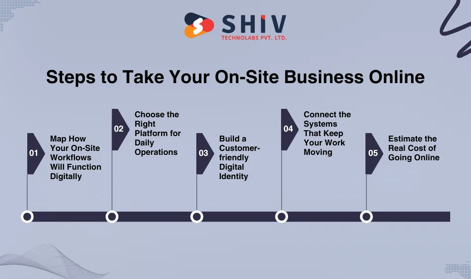 Steps to Take Your On-Site Business Online