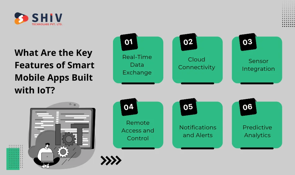 What Are the Key Features of Smart Mobile Apps Built with IoT?