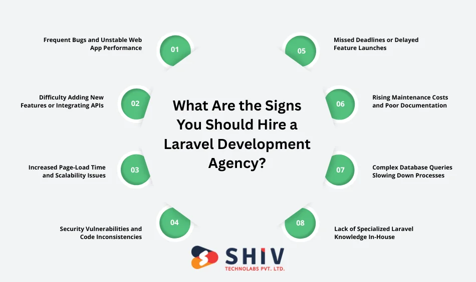 What Are the Signs You Should Hire a Laravel Development Agency