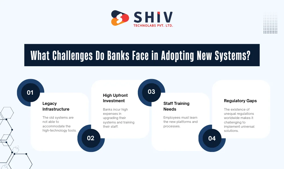What Challenges Do Banks Face in Adopting New Systems