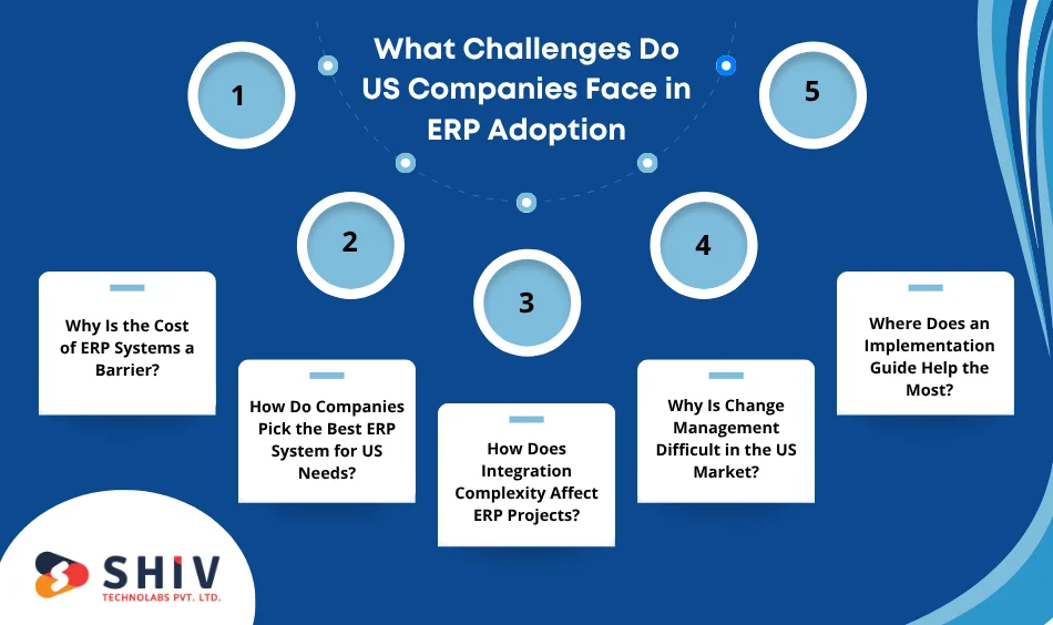 What Challenges Do US Companies Face in ERP Adoption