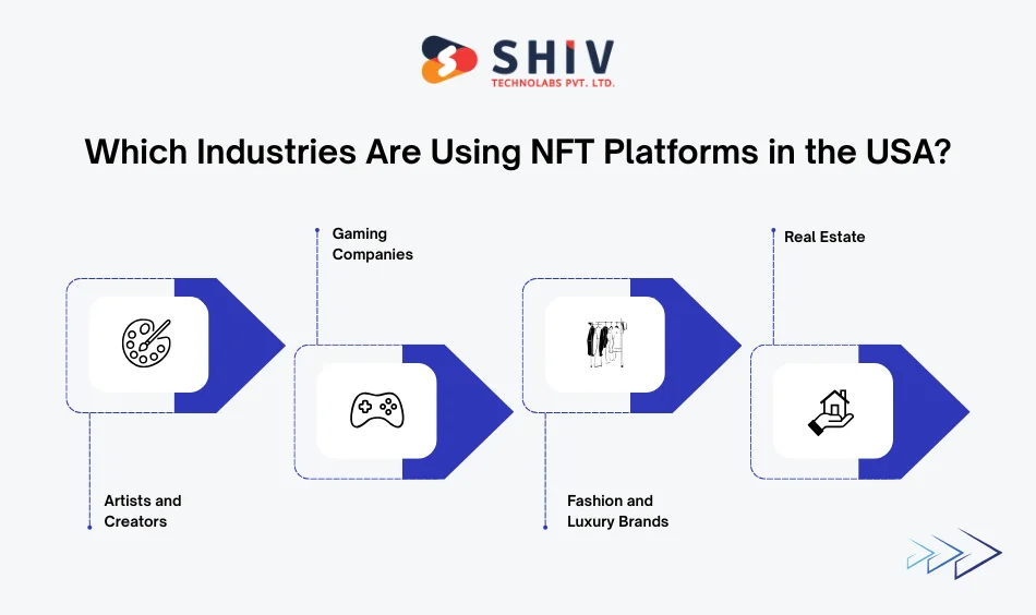 Which Industries Are Using NFT Platforms in the USA