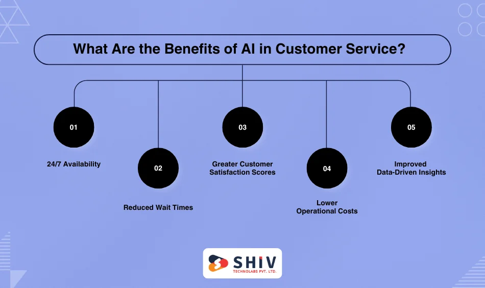 What Are the Benefits of AI in Customer Service