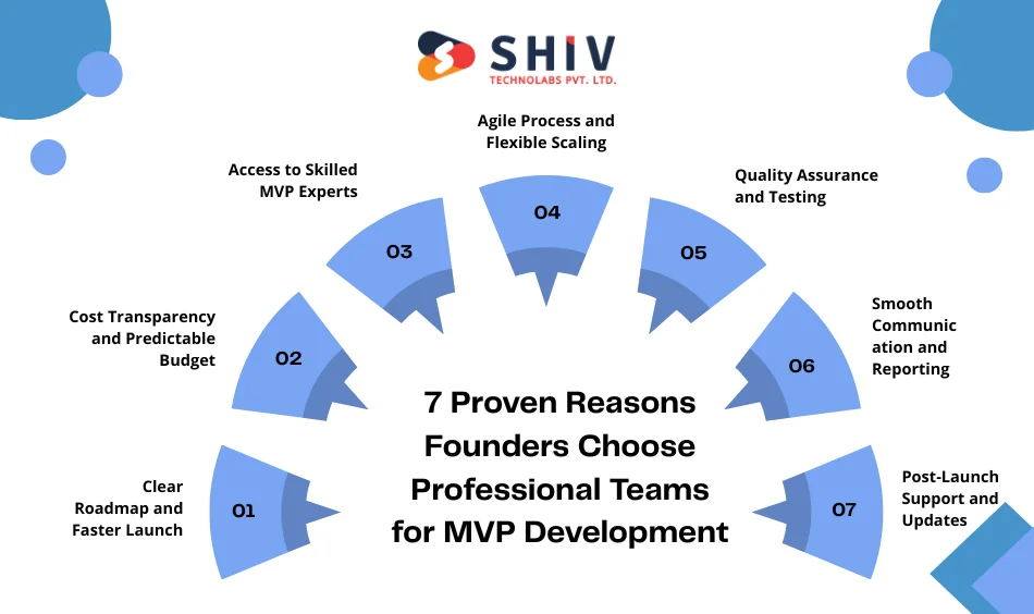 7 Proven Reasons Founders Choose Professional Teams for MVP Development