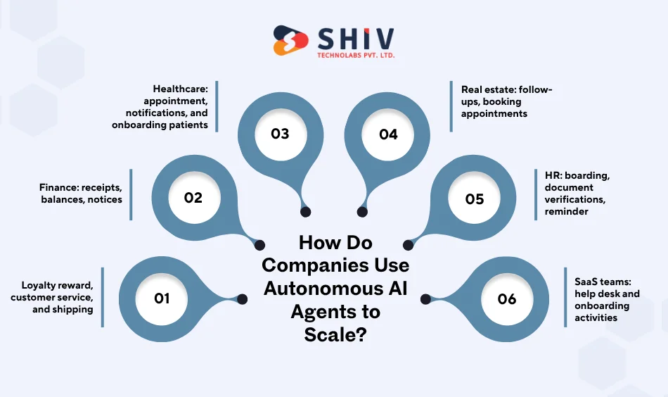 How Do Companies Use Autonomous AI Agents to Scale
