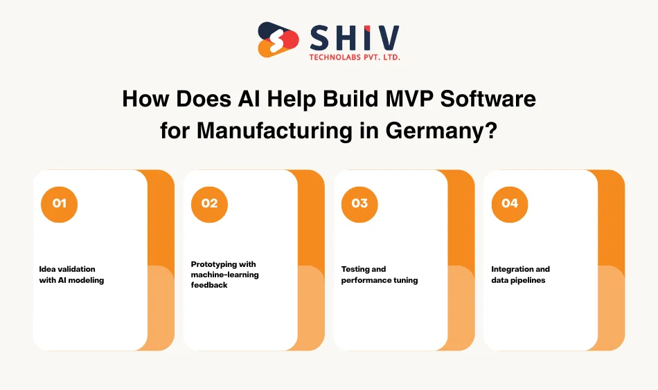 How Does AI Help Build MVP Software for Manufacturing in Germany