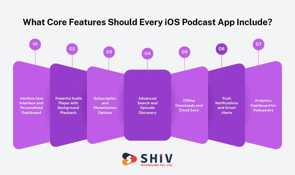What Core Features Should Every iOS Podcast App Include