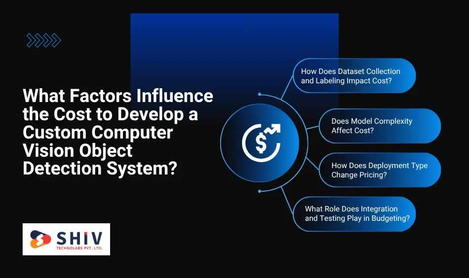 What Skills and Team Roles Are Required to Build an Object Detection System